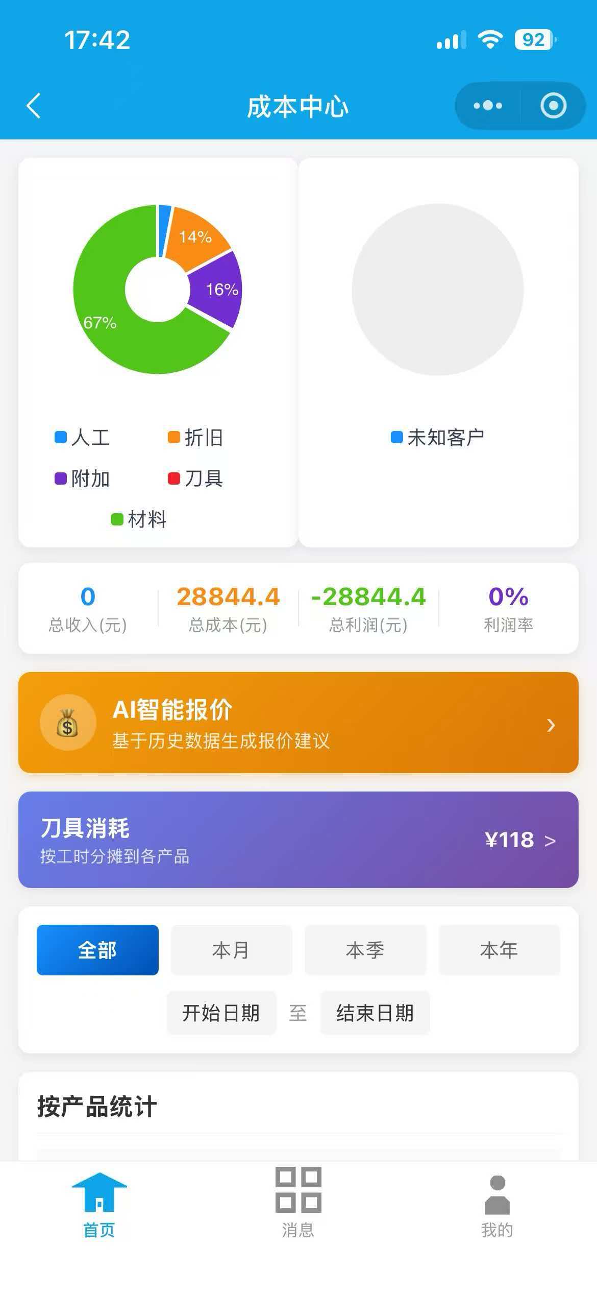 成本中心 - 饼图分布与总收支统计