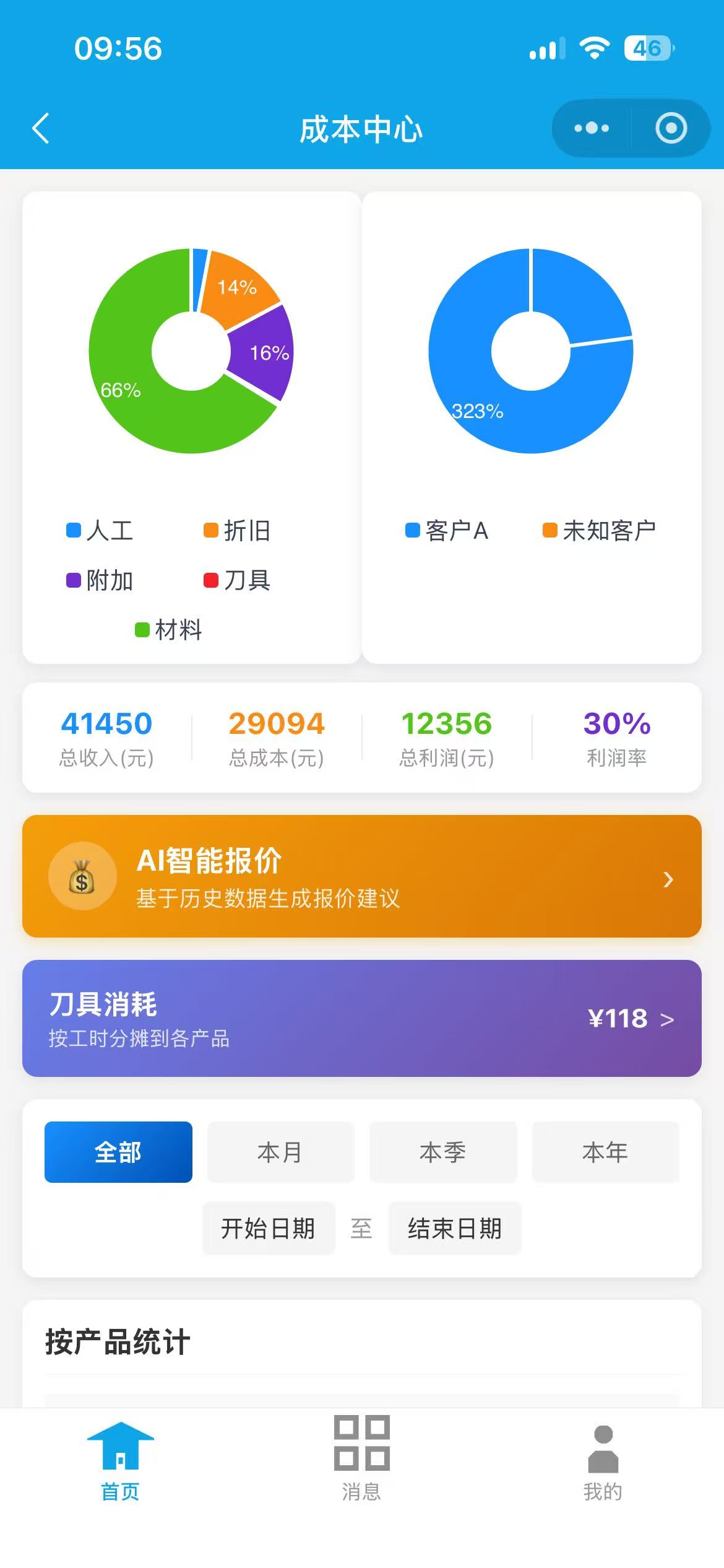 成本中心：收入、成本、利润、刀具消耗按产品统计